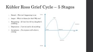 Kübler-Ross Grief Cycle